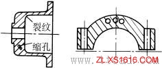 铸造件结构设计:壁厚均匀（图文教程）,铸造件结构设计:壁厚均匀,改进,不合理,第3张