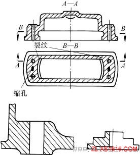 铸造件结构设计:壁厚均匀（图文教程）,铸造件结构设计:壁厚均匀,改进,不合理,第1张