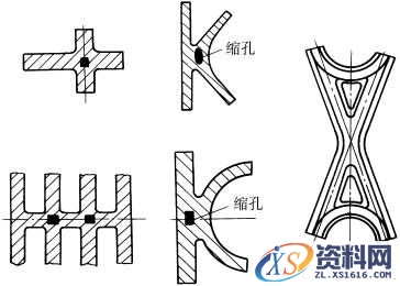 铸造件结构设计:避免交叉和锐角连接（图文教程）,铸造件结构设计:避免交叉和锐角连接,不合理,改进,第3张