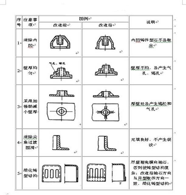 压铸模常识三则（图文教程）,压铸模常识三则,教程,第1张