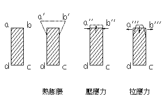 压铸模设计（图文教程）,压铸模设计,教程,设计,第5张