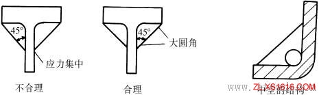 铸造件结构设计:加强肋（图文教程）,铸造件结构设计:加强肋,断面,第5张