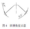 冰箱集水板冲压工艺及模具设计(图文教程),冰箱集水板冲压工艺及模具设计,模具,工件,成形,整形,工艺,第4张