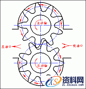 典型机械零部件制图实例-立式齿轮泵,典型零部件机械制图实例-立式齿轮泵,齿轮,第1张