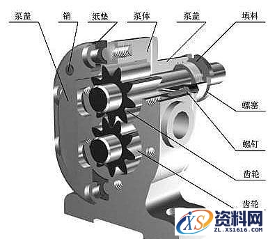 典型机械零部件制图实例-立式齿轮泵,典型零部件机械制图实例-立式齿轮泵,齿轮,第2张