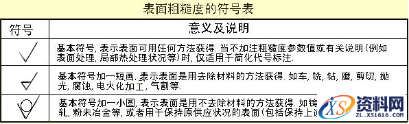 机械零件图的制图技巧讲解,机械零件图的制图技巧,制图,技巧,第10张