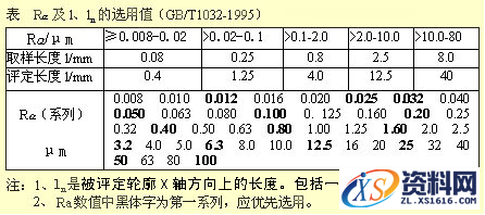 机械零件图的制图技巧讲解,机械零件图的制图技巧,制图,技巧,第12张