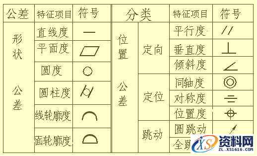 机械零件图的制图技巧讲解,机械零件图的制图技巧,制图,技巧,第30张