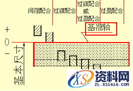 机械零件图的制图技巧讲解,机械零件图的制图技巧,制图,技巧,第27张