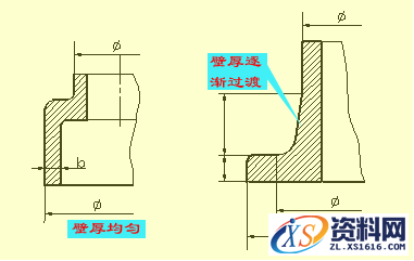 机械零件图的制图技巧讲解,机械零件图的制图技巧,制图,技巧,第35张