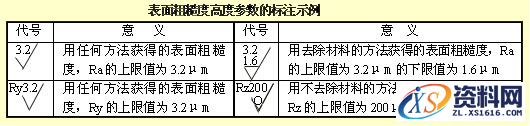 机械零件图的制图技巧讲解,机械零件图的制图技巧,制图,技巧,第13张