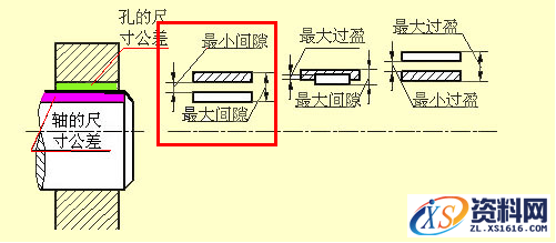 机械零件图的制图技巧讲解,机械零件图的制图技巧,制图,技巧,第25张