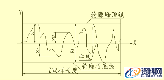 机械零件图的制图技巧讲解,机械零件图的制图技巧,制图,技巧,第11张