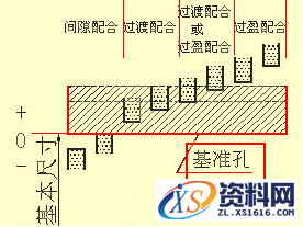 机械零件图的制图技巧讲解,机械零件图的制图技巧,制图,技巧,第26张