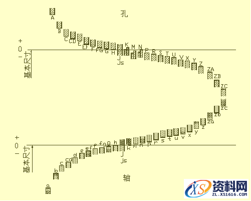 机械零件图的制图技巧讲解,机械零件图的制图技巧,制图,技巧,第24张