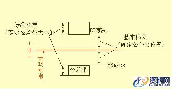 机械零件图的制图技巧讲解,机械零件图的制图技巧,制图,技巧,第23张