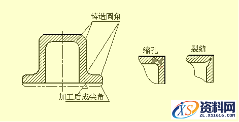 机械零件图的制图技巧讲解,机械零件图的制图技巧,制图,技巧,第33张