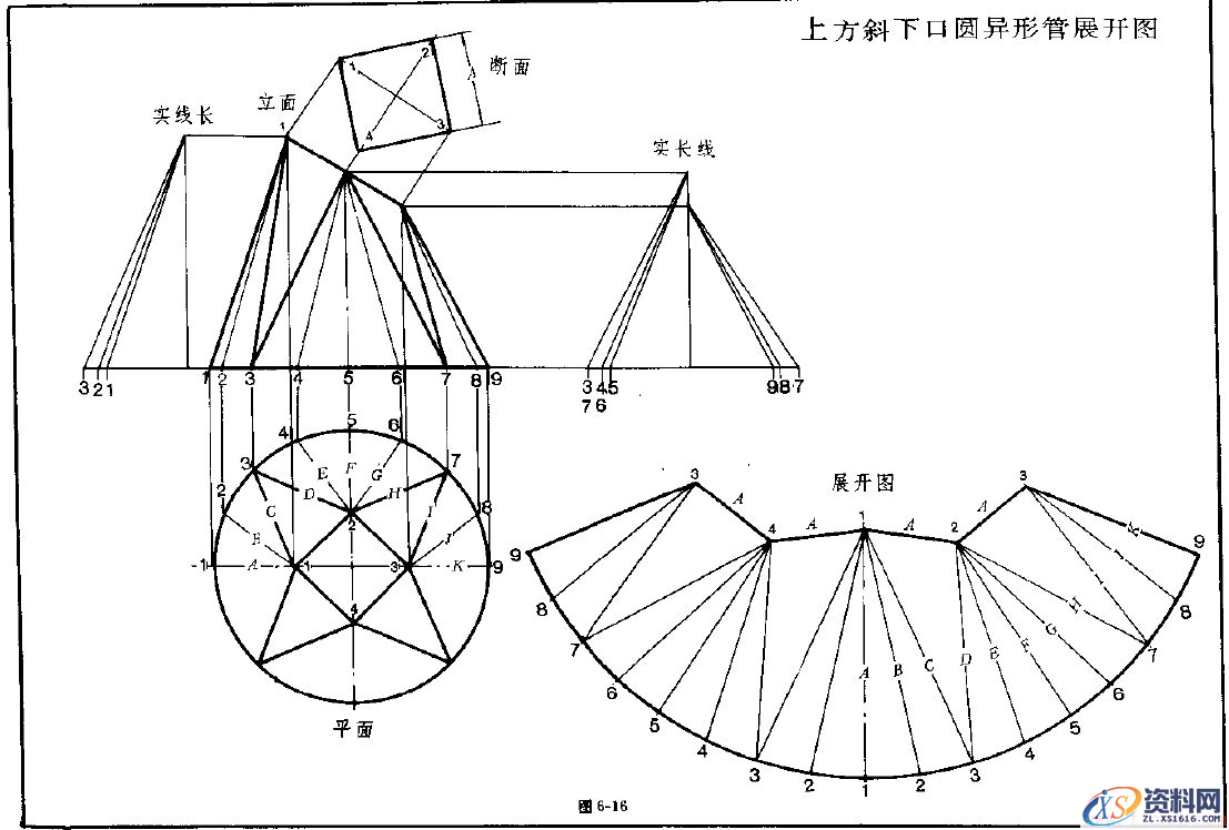 钣金展开实例—异形管展开图（图文教程）,钣金展开实例—异形管展开图,实例,第16张