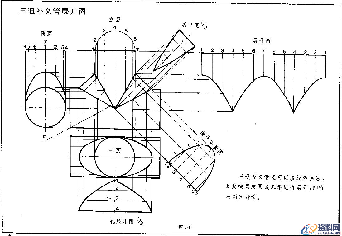 钣金展开实例—异形管展开图（图文教程）,钣金展开实例—异形管展开图,实例,第11张