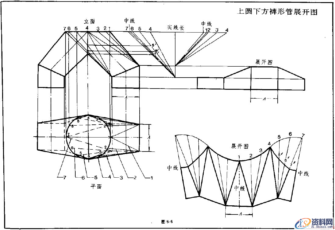 钣金展开实例—异形管展开图（图文教程）,钣金展开实例—异形管展开图,实例,第6张