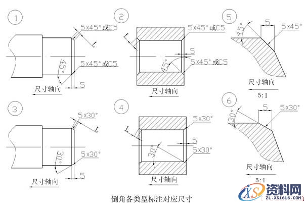 关于倒角标注标识（图文教程）,关于倒角标注标识,倒角,标注,教程,第1张