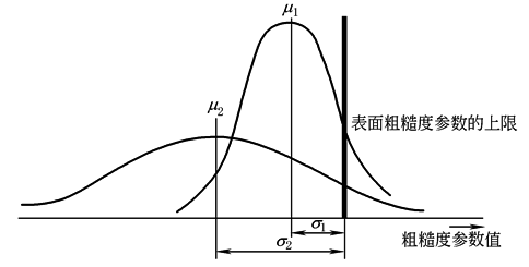 表面结构(5)轮廓法评定表面结构的规则和方法（图文教程）,2d4d3,结构,第3张