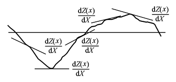 表面结构(3)几何参数术语及定义（图文教程）,b2d4d2b,定义,参数,第4张