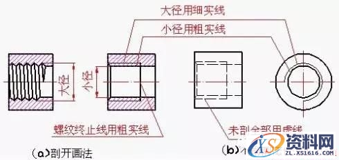 机械制图学得好不好 看你螺纹会不会画（图文教程）,机械制图学得好不好_看你螺纹会不会画,螺纹,画法,实线,表示,图中,第2张