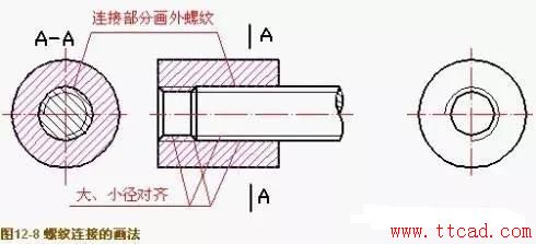 机械制图学得好不好 看你螺纹会不会画（图文教程）,机械制图学得好不好_看你螺纹会不会画,螺纹,画法,实线,表示,图中,第4张