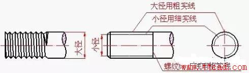 机械制图学得好不好 看你螺纹会不会画（图文教程）,机械制图学得好不好_看你螺纹会不会画,螺纹,画法,实线,表示,图中,第1张