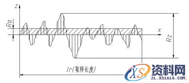 零件的表面技术要求标注方法（图文教程）,零件的表面技术要求标注方法,结构,符号,图形,第3张