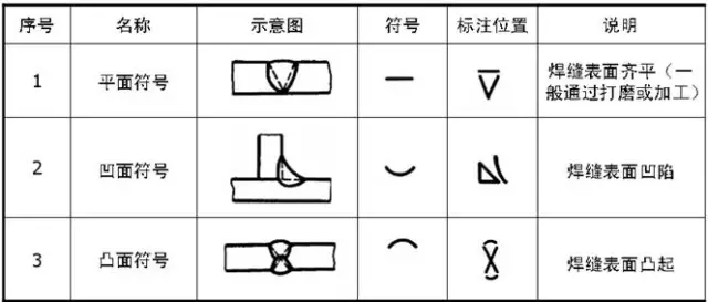 机械制图焊缝标注方法（图文教程）,机械制图焊缝标注方法,制图,标注,第4张