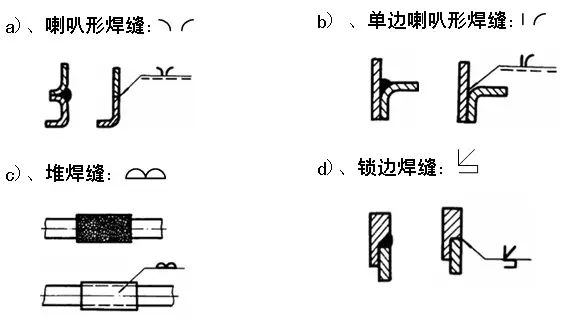 机械制图焊缝标注方法（图文教程）,机械制图焊缝标注方法,制图,标注,第6张