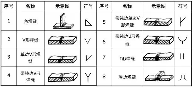 机械制图焊缝标注方法（图文教程）,机械制图焊缝标注方法,制图,标注,第3张