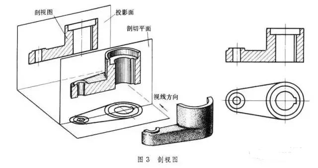 机械制图基础常识（图文教程）,机械制图基础常识,制图,基础,教程,第1张