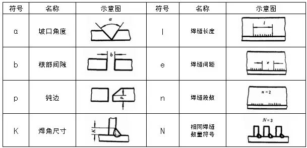 机械制图焊缝标注方法（图文教程）,机械制图焊缝标注方法,制图,标注,第10张