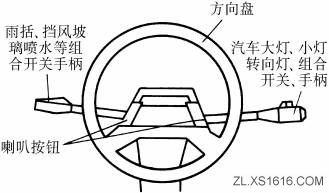 操纵杆的结构形式（图文教程）,操纵杆的结构形式,结构,教程,第3张