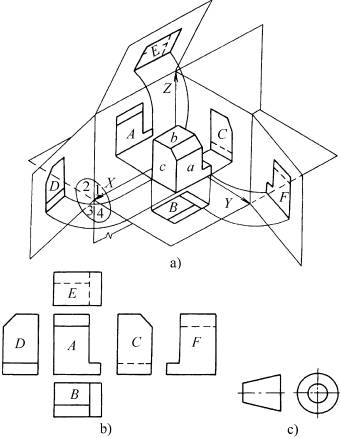 第一角投影法和第三角投影法(GB/T14692—1993)（图文教程）,第一角投影法和第三角投影法(GB/T14692—1993),投影,物体,第1张