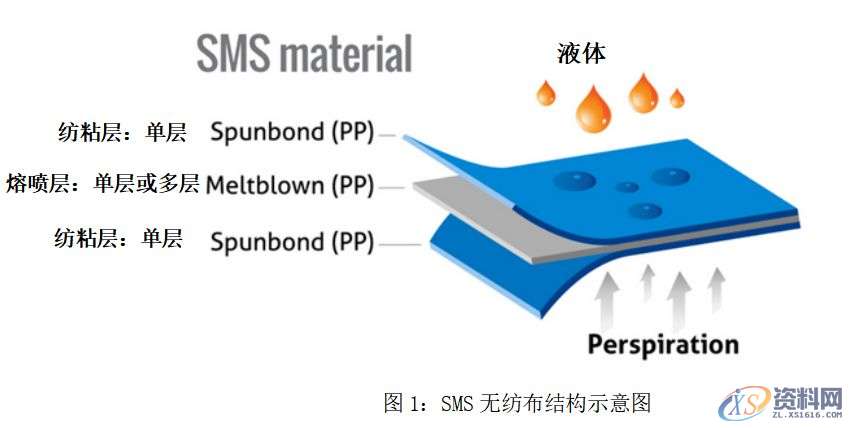 揭秘口罩的核心材料“熔喷布”，真的是喷出来的吗为什么有了口罩机还不能造出口罩，是因为缺口罩核心材料：熔喷布。,材料,第3张