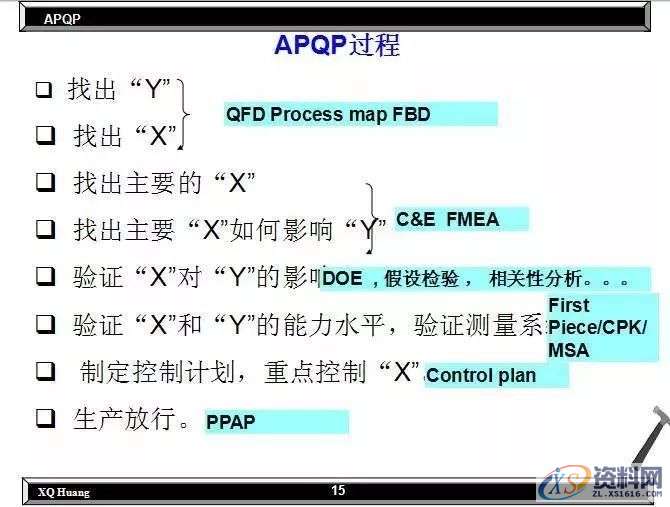 如何降低不良的产生，质量管理的核心在哪里？,第7张