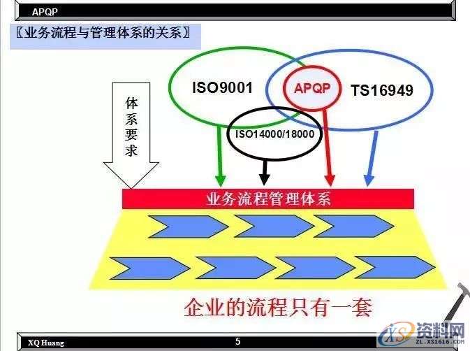 如何降低不良的产生，质量管理的核心在哪里？,第9张