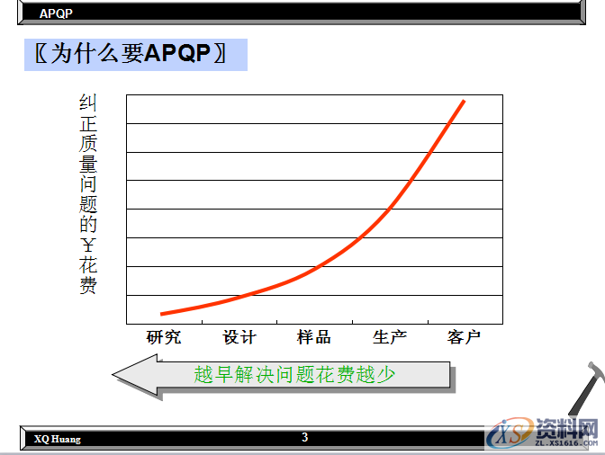 如何降低不良的产生，质量管理的核心在哪里？,第2张