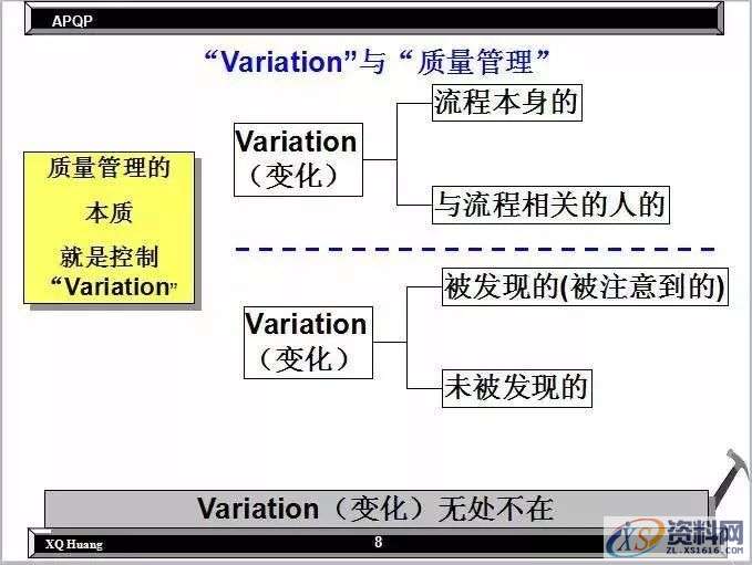 如何降低不良的产生，质量管理的核心在哪里？,第6张