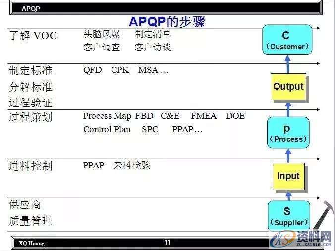 如何降低不良的产生，质量管理的核心在哪里？,第8张