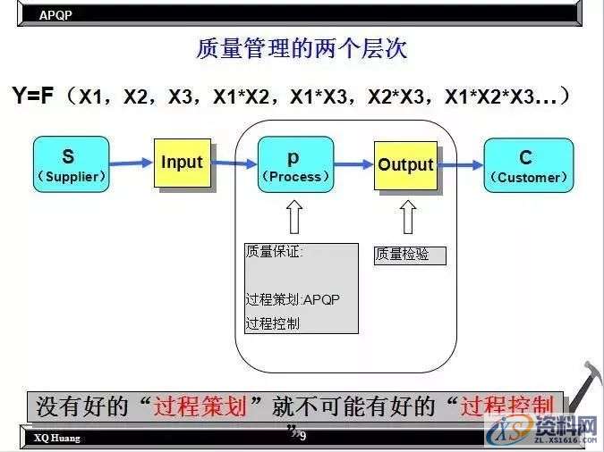 如何降低不良的产生，质量管理的核心在哪里？,第11张