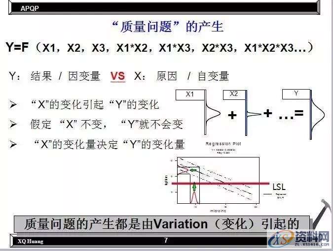 如何降低不良的产生，质量管理的核心在哪里？,第5张