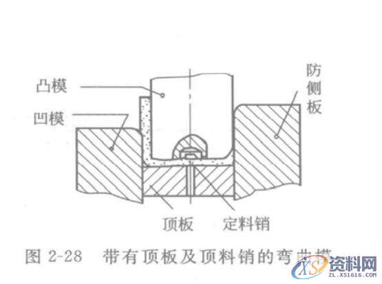 冲压模具设计V形和U形冲压件的模具设计图解,模具设计,冲压件,冲压,第3张 冲压模具设计V形和U形冲压件的模具设计图解,图2-28,模具设计,冲压件,冲压,第3张