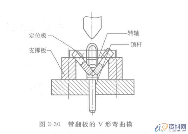 冲压模具设计V形和U形冲压件的模具设计图解,模具设计,冲压件,冲压,第5张 冲压模具设计V形和U形冲压件的模具设计图解,图2-30,模具设计,冲压件,冲压,第5张