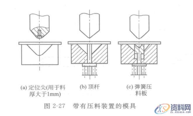 冲压模具设计V形和U形冲压件的模具设计图解,模具设计,冲压件,冲压,第2张 冲压模具设计V形和U形冲压件的模具设计图解,图2-27,模具设计,冲压件,冲压,第2张