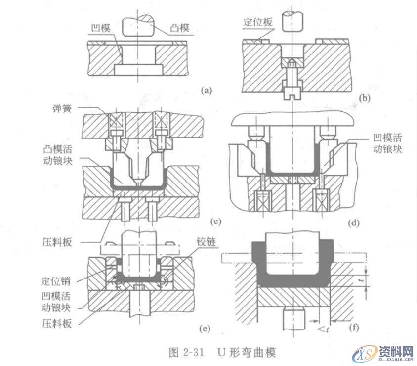 冲压模具设计V形和U形冲压件的模具设计图解,模具设计,冲压件,冲压,第6张 冲压模具设计V形和U形冲压件的模具设计图解,图2-31,模具设计,冲压件,冲压,第6张